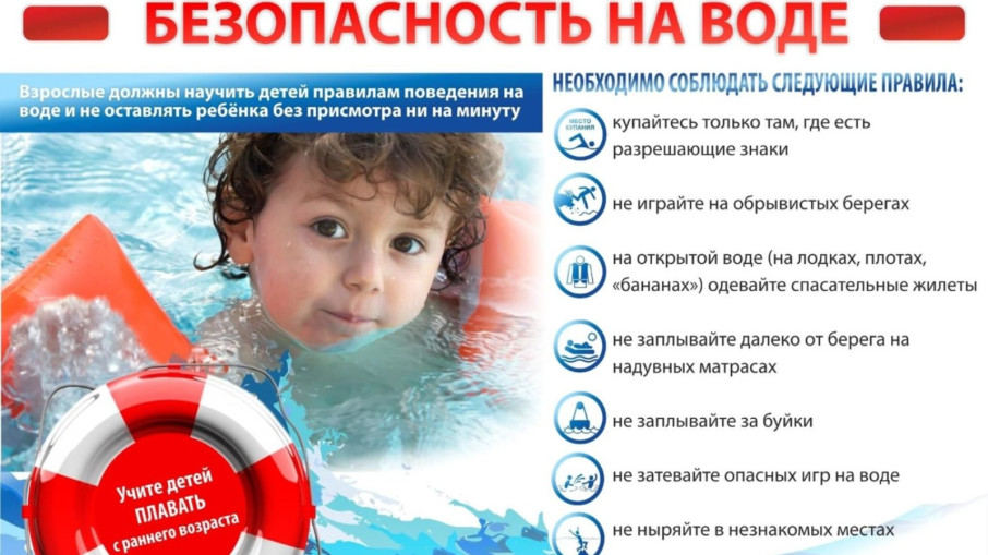 Безопасность на воде в летние каникулы!!! Безопасность на воде в летние каникулы!!!.